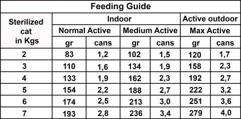 Pet Interest Wellfed Filleto Chicken with Cheddar Cat Can - 70g
