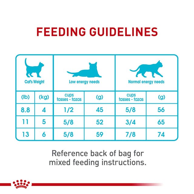 Royal Canin Urinary Care 2Kg