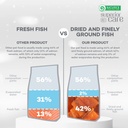 Nature's Protection Superior Care White Dogs of Junior All Breed with White Coat 1.5 kg