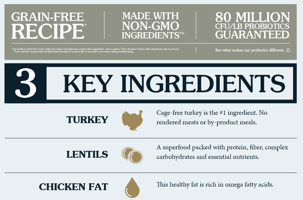 Taste of the Wild Prey Turkey Recipe For Cats 2.72kg