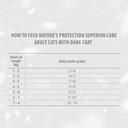 Nature's Protection Superior Care For Dark Cats with Herring Adult