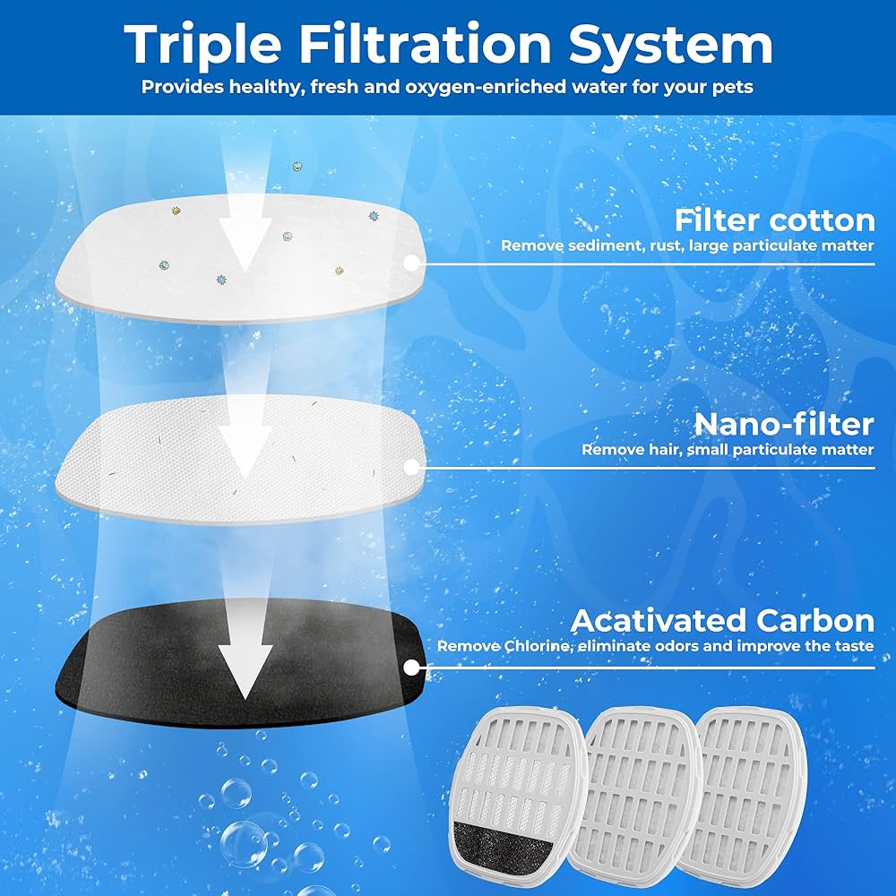 Dogness Filter For Water Fountain