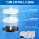 Dogness Filter For Water Fountain