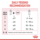 Royal Canin Baby Cat Milk 300g